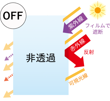 遮熱タイプ ON透過