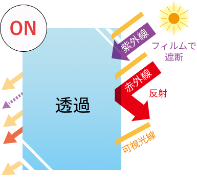 遮熱タイプ OFF非透過