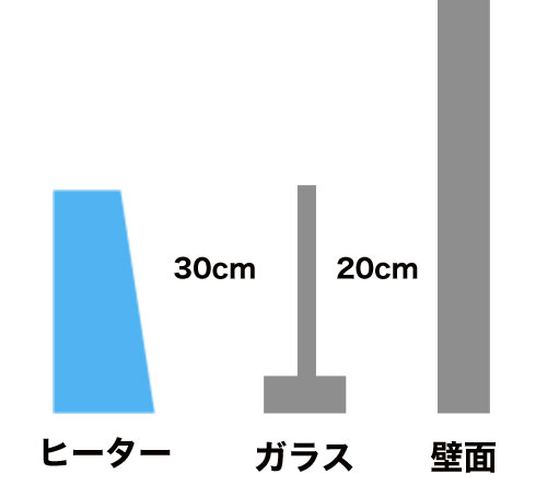 ※注1 調光ガラス「Ⅲ 遮熱タイプ」遮熱性能について