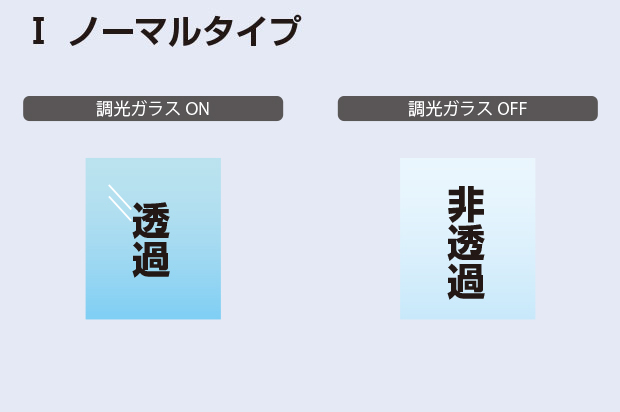 Ⅰ.ノーマルタイプ