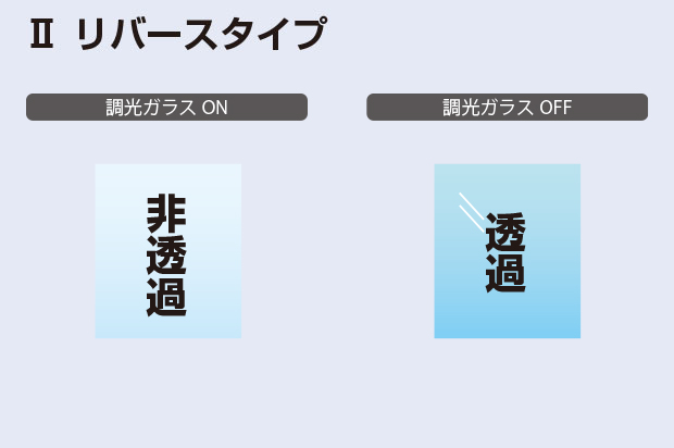 Ⅱ.リバースタイプ