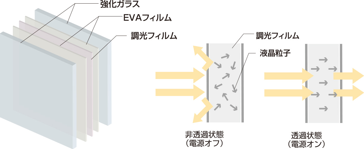 透明になる仕組み