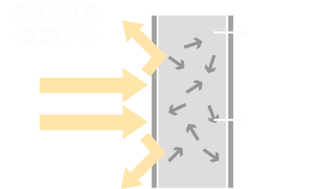 非透過状態（電源OFF）