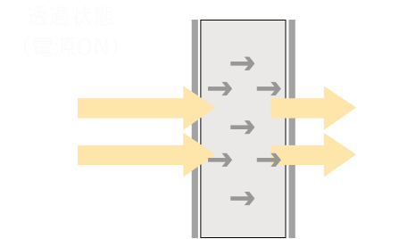 透過状態（電源ON）